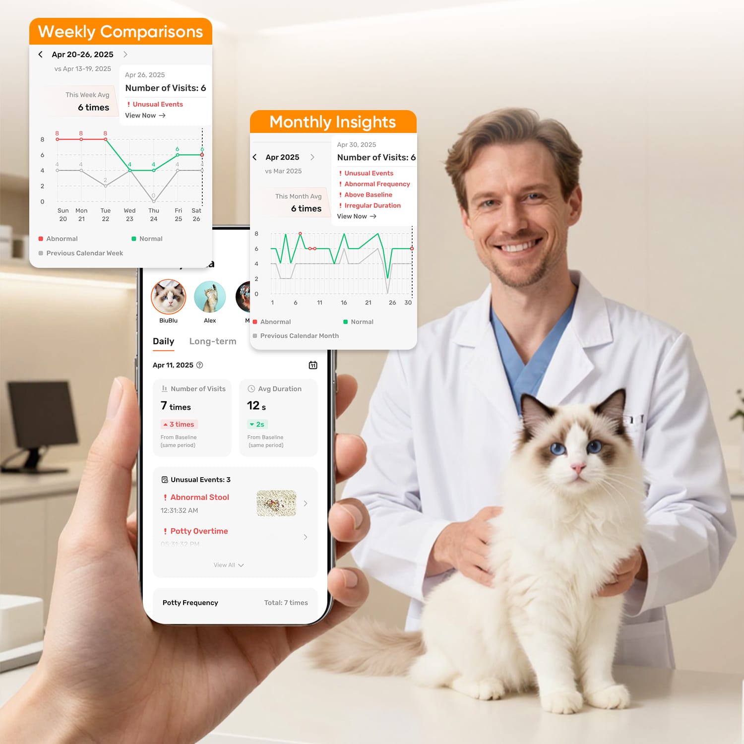 Furrbby Cat Health Tracking App with Vet-Grade Reports