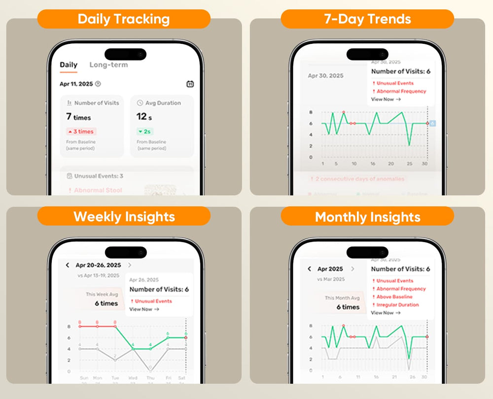 Vet-Ready Litter Data at Your Fingertips