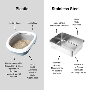 ammonia cats litter box Furrbby Durable Stainless Steel Cat Litter Box