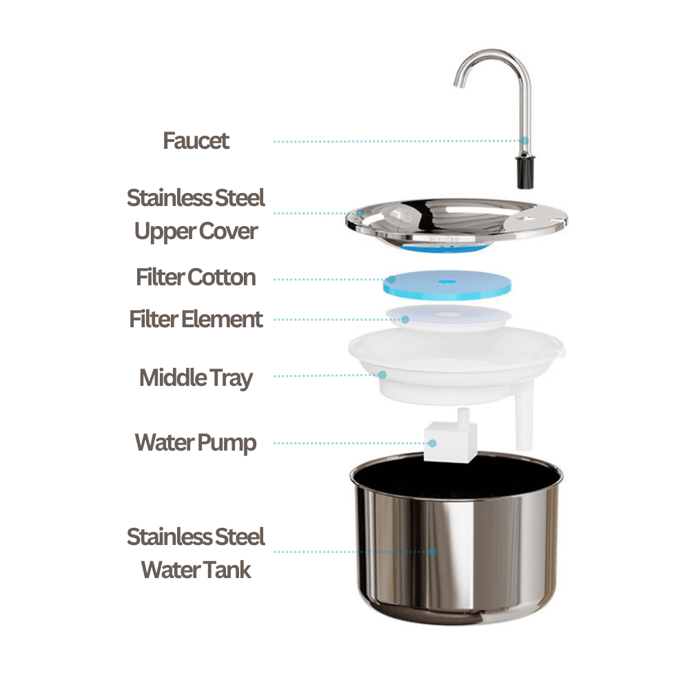 2L Stainless Steel Pet Water Fountain