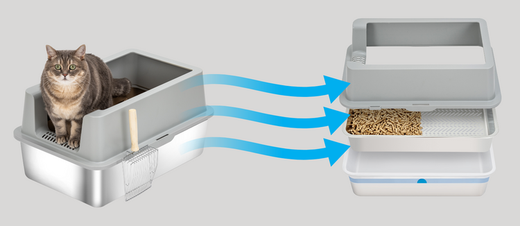 Press to see how Pull-N-Scoop works